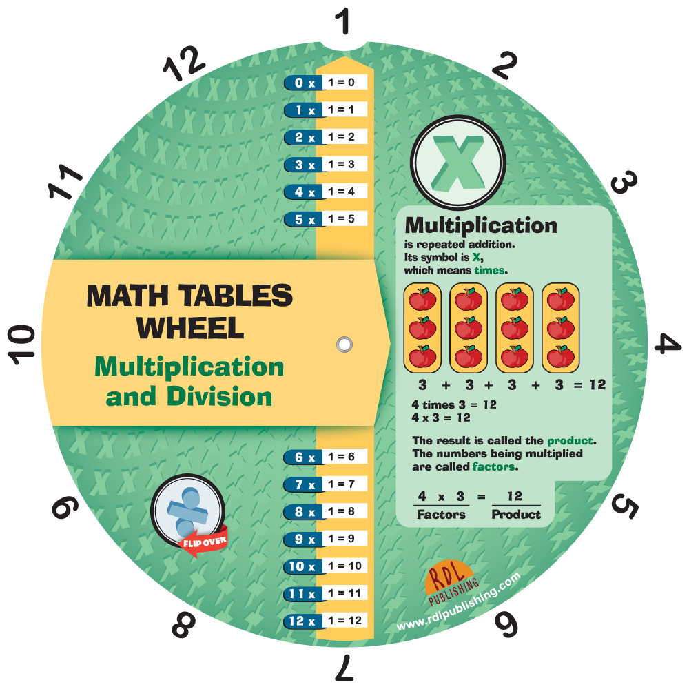 Matériel pédagogique | Multiplication and Division Wheel